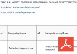 Koszty badań genetycznych - COI...