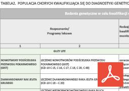 Populacja chorych - COI i PKMP